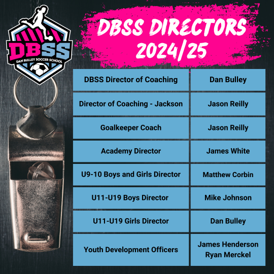Directors of Coaching(2)